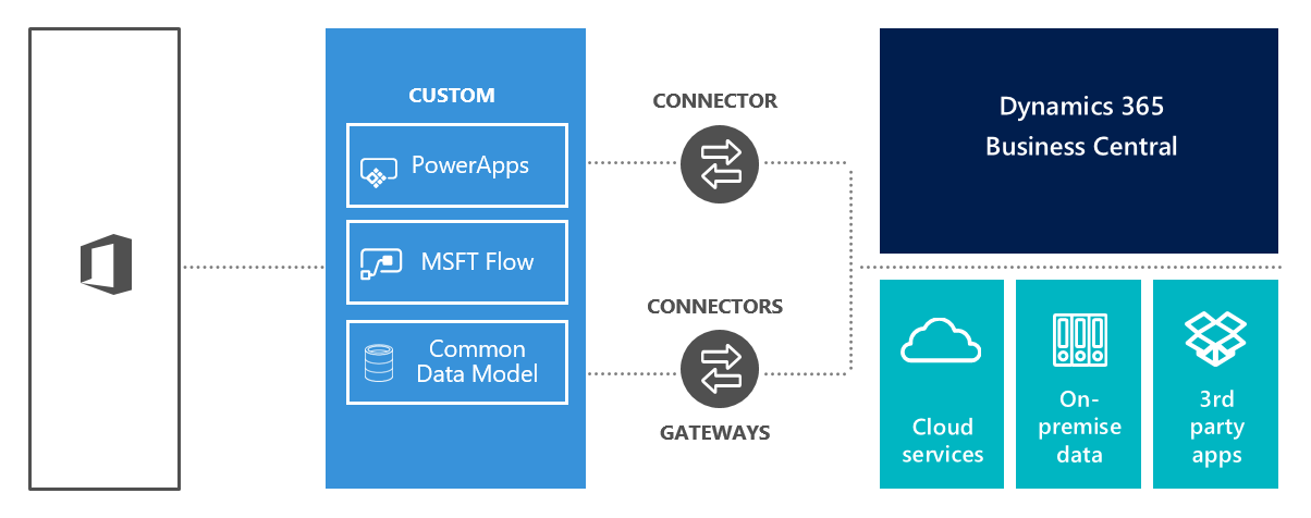 Dynamics365_Business_Central