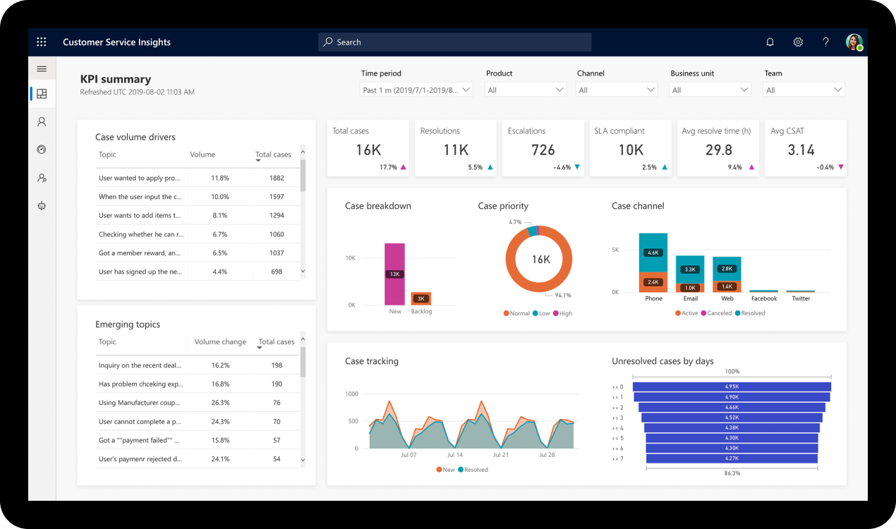 Dynamics 365 Customer Service 